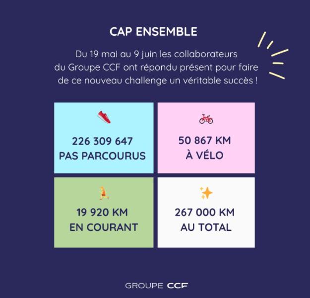 Recapitulatif des resultats du challenge