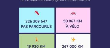 Recapitulatif des resultats du challenge